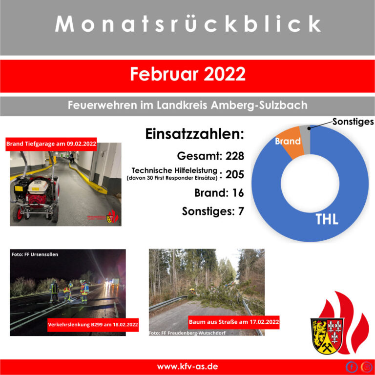 Read more about the article Monatsrückblick: Februar